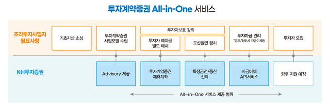 (사진=NH투자증권 제공)