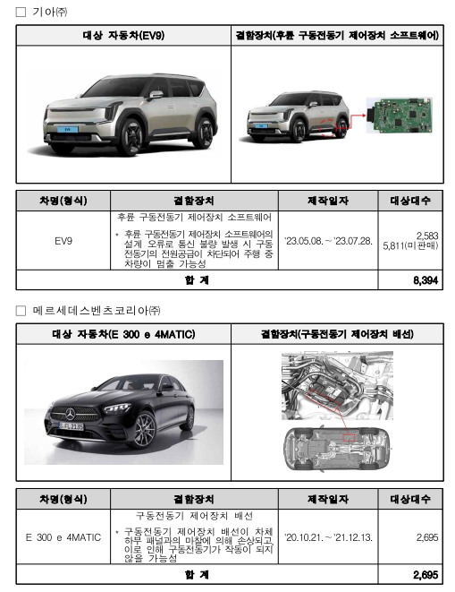국토부, 기아 EV9·벤츠 E300e 4MATIC 등 1만 4057대 자발적 시정조치. (자료=국토부 제공)