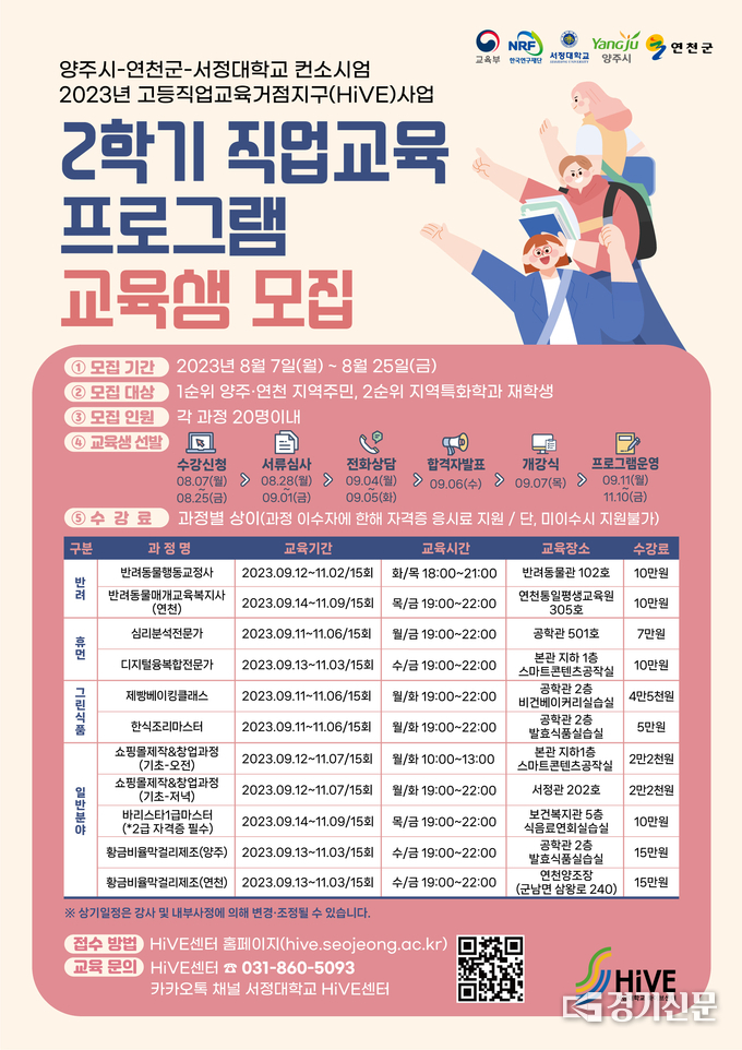 서정대 고등직업교육거점지구(HiVE) 센터가 양주시와 연천군 지역주민을 대상으로 지역특화분야 및 일반분야 직업교육 프로그램 교육생을 모집한다. (사진=양주시 제공)