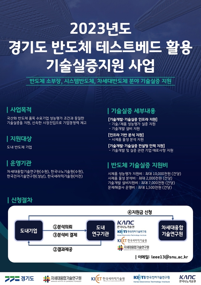2023 경기도 반도체 테스트베드 활용 기술실증지원 사업 포스터. (사진=경기도 제공)