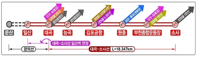 연장 예정인 서해선 노선. (사진=고양시 제공)