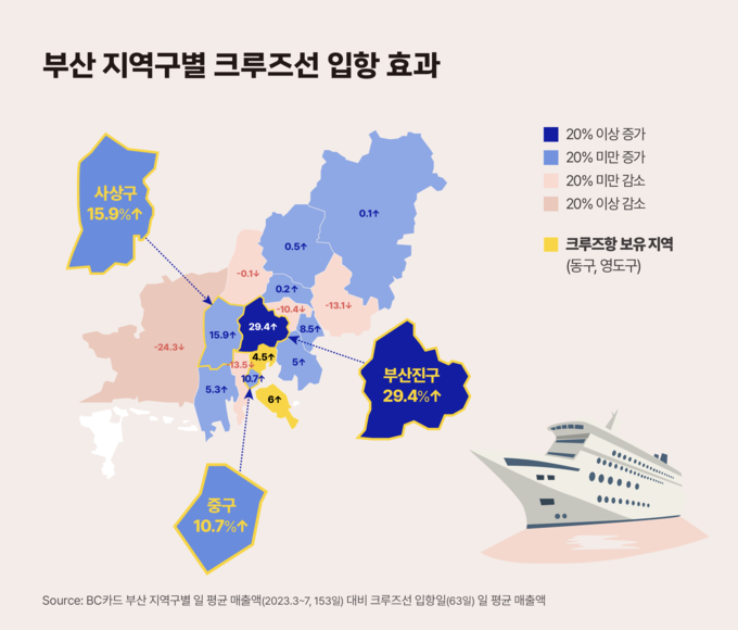 (그래픽=BC카드 제공)