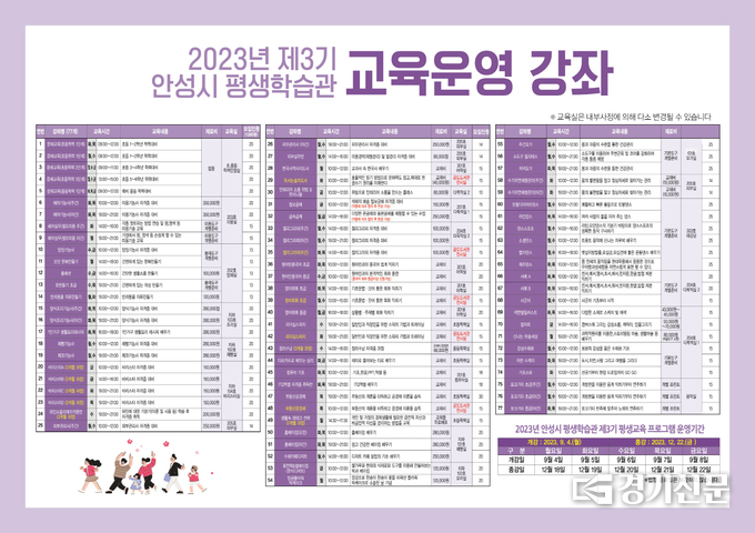 평생학습관 3기 교육운영 프로그램. (사진=안성시 제공)