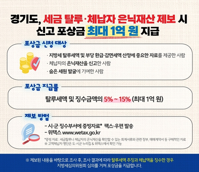 경기도가 최대 1억 원의 포상금을 지급하는 ‘지방세 탈루 세액·체납자 은닉재산 민간인 신고포상제’를 시행한다. (자료=경기도 제공)