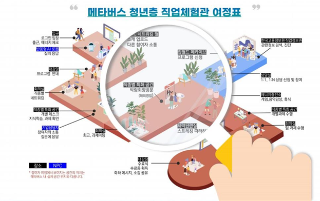 메타버스 청년층 직업체험관 여정표 (자료=한국잡월드 제공)