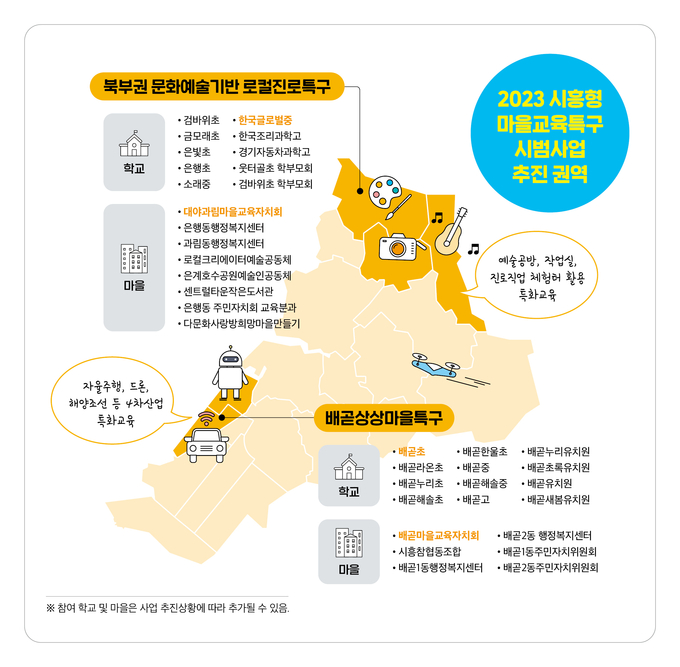 시흥시는 ‘시흥형 마을교육특구’ 시범사업에 ‘북부권 문화예술기반 로컬진로’와 미래교육 ‘배곧 상상마을’ 2개소를 선정했다. (사진=시흥시 제공)