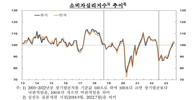 (자료=한국은행 경기본부 제공)