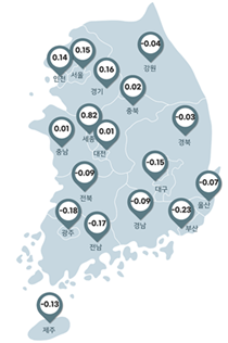 전국 주택종합 매매가격지수 변동률표. ( 사진 = 인천시 제공 )