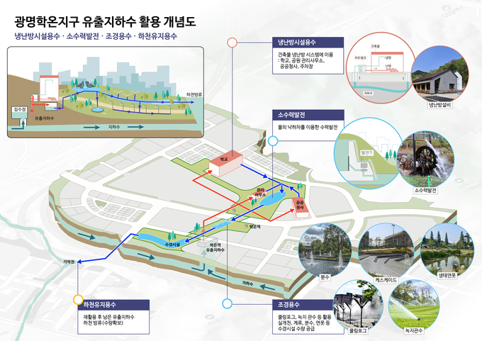 광명시가 광명학온 공공주택지구를 ‘스마트 물순환’을 적용한 탄소중립도시로 조성한다.(사진=광명시 제공).