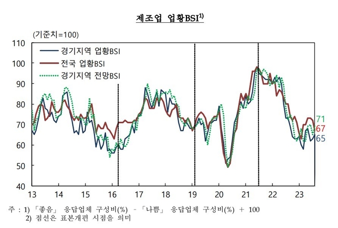 (자료=한국은행 경기본부 제공)