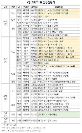 8월 마지막 주 분양캘린더. (자료=부동산R114 제공)
