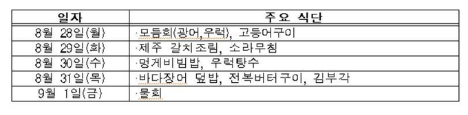 대통령실 구내식당 식단표. (자료=대통령실 제공/연합뉴스)
