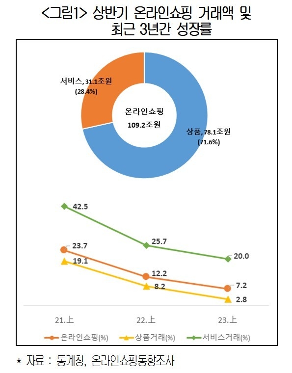 (자료=대한상의 제공)