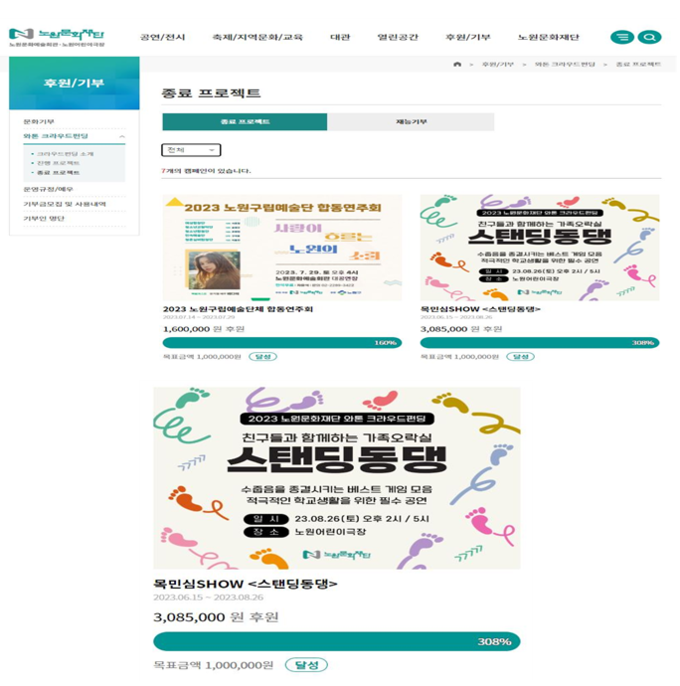 와톤 크라우드 펀딩 308% 달성 사진. (사진=목민심SHOW 제공)