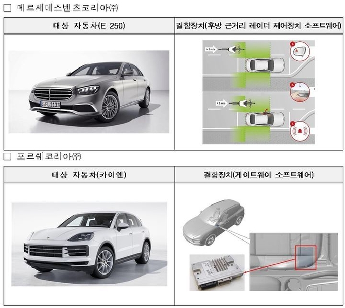 국토교통부가 30일 자발적 시정조치 대상으로 발표한 벤츠 E250과 포르쉐 카이엔. (자료=국토부 제공)
