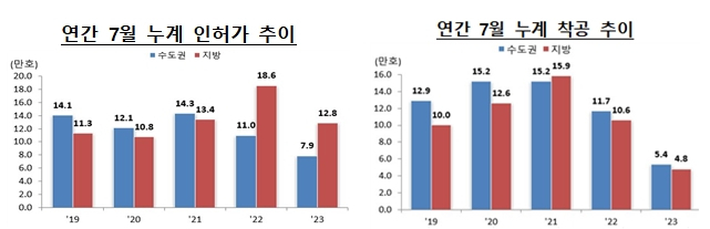 (자료=국토부 제공)