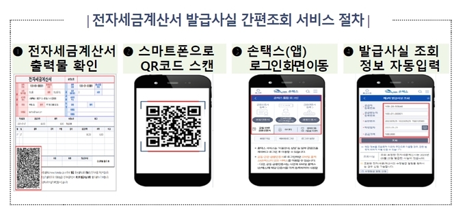 국세청 전자세금계산서 발급사실 간편조회 서비스 절차. (사진=국세청 제공)