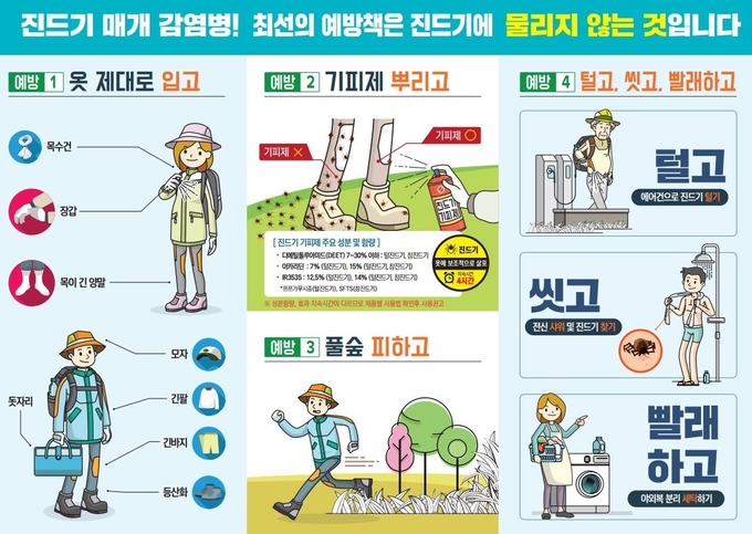남양주시는 다가오는 추석을 전후로 벌초, 성묘, 등산 등 야외활동이 늘어남에 따라 진드기 매개 감염병에 대한 각별한 주의를 당부했다.(사진=남양주시 제공)
