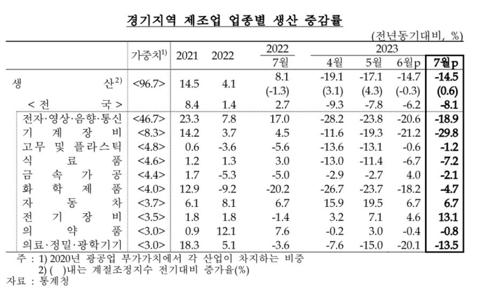 (자료=한국은행 경기본부 제공)