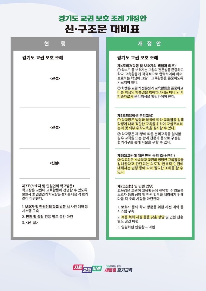 경기도 교권보호조례 개정안. (사진=경기도교육청 제공)