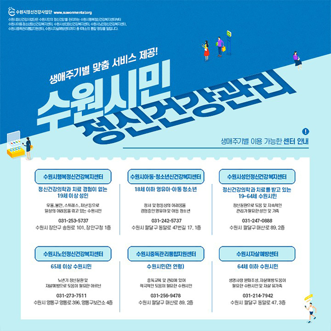 수원시민에게 생애주기별 맞춤 서비스를 제공하는 6개 정신건강관리센터 소개 홍보물. (사진=수원시 제공)