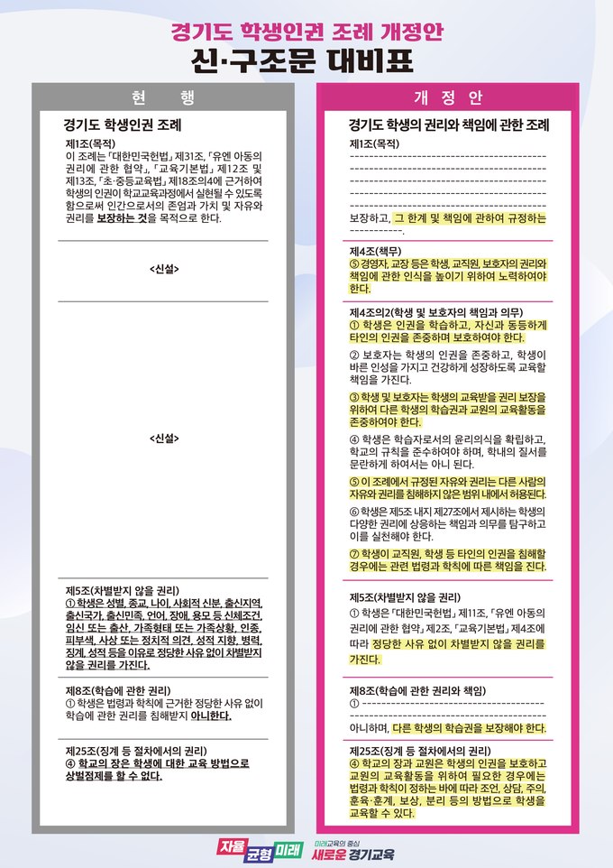 경기도 학생인권조례 개정안. (사진=경기도교육청 제공)