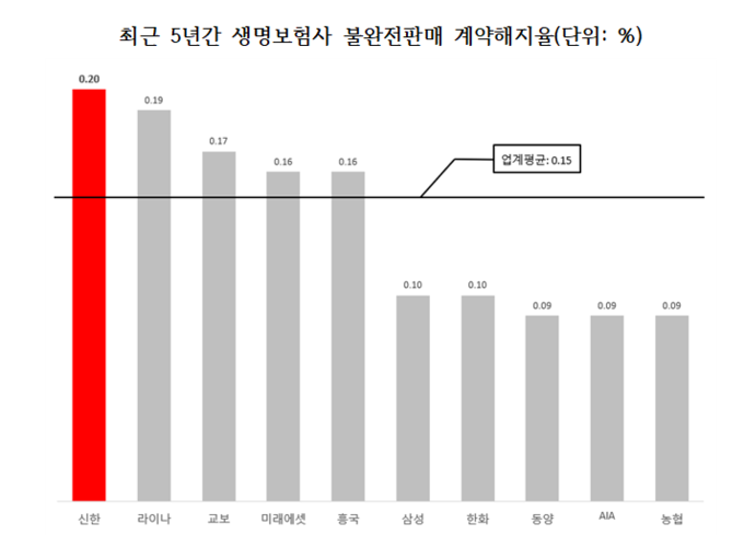 (자료=소비자주권시민회의 제공)