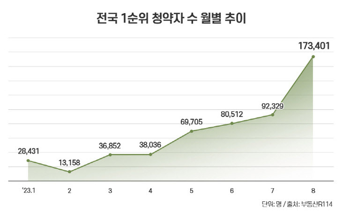 (자료=더피알 제공)