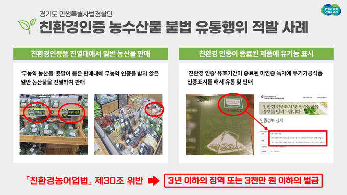 도특사경이 도내 친환경인증 농수산물 유통·판매업체 등 360개소를 집중 단속해 위반업체 43곳(45건)을 적발했다. (사진=경기도 제공)