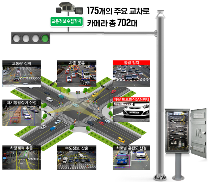 인천시 C-ITS 사업. ( 사진 = 인천시 제공 )