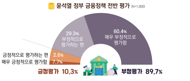 (자료=양대노총 금융노동자 공동투쟁본부 제공)
