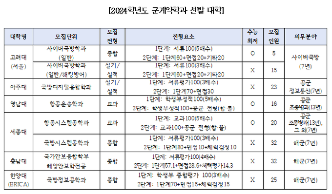 (자료=세종대학교 제공)