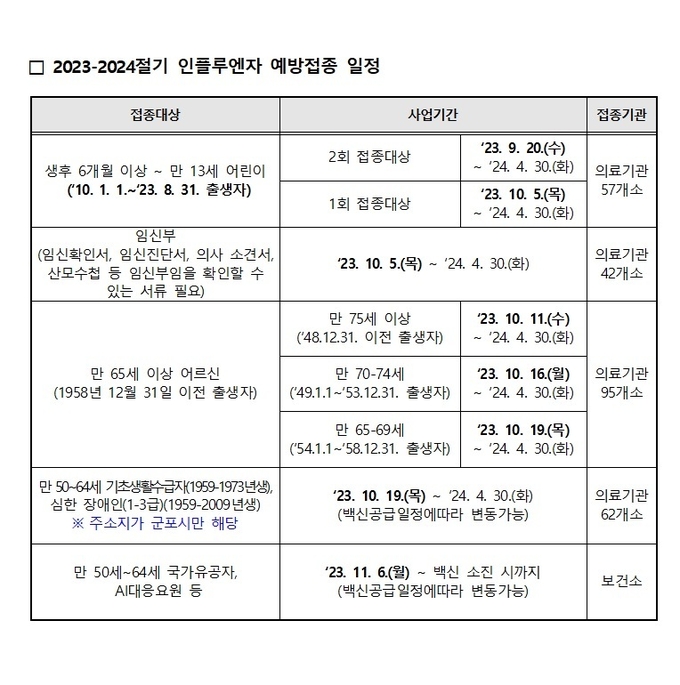 군포시 2023~2024 무료 인플루엔자 예방접종 실시 일정. (사진 = 군포시보건소 제공)