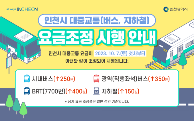 인천시 대중교통 요금 조정 안내문. ( 사진 = 인천시 제공 )