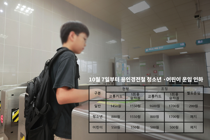 용인특례시가 용인경전철 청소년·어린이 운임을 인하한다고 밝혔다. (사진=용인시 제공)