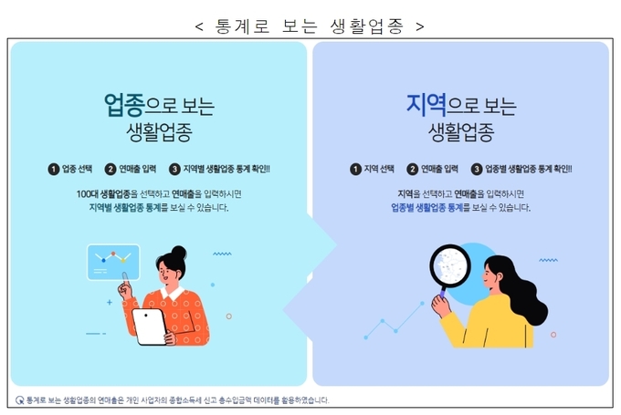 (사진=국세청 제공)