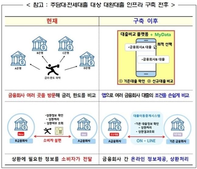 (자료=금융위원회 제공)