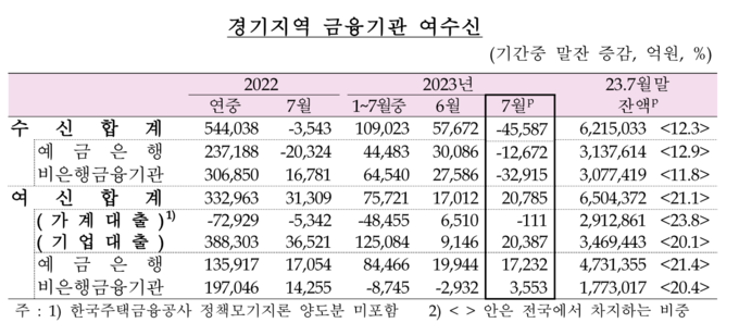 (자료=한국은행 경기본부 제공)