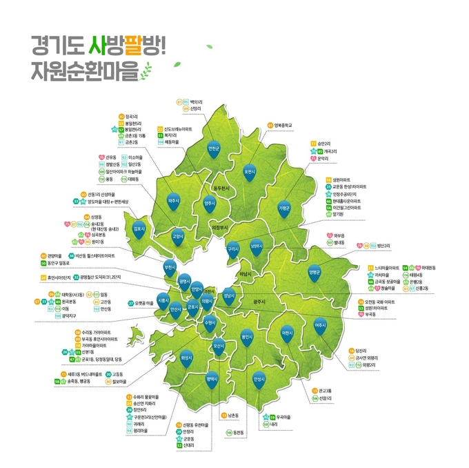 경기도자원순환마을. (사진=경기도 제공)