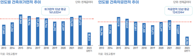 (사진=대한건설정책연구원 제공)