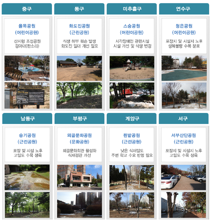 우선 사업 대상 공원. ( 사진 = 인천시 제공 )