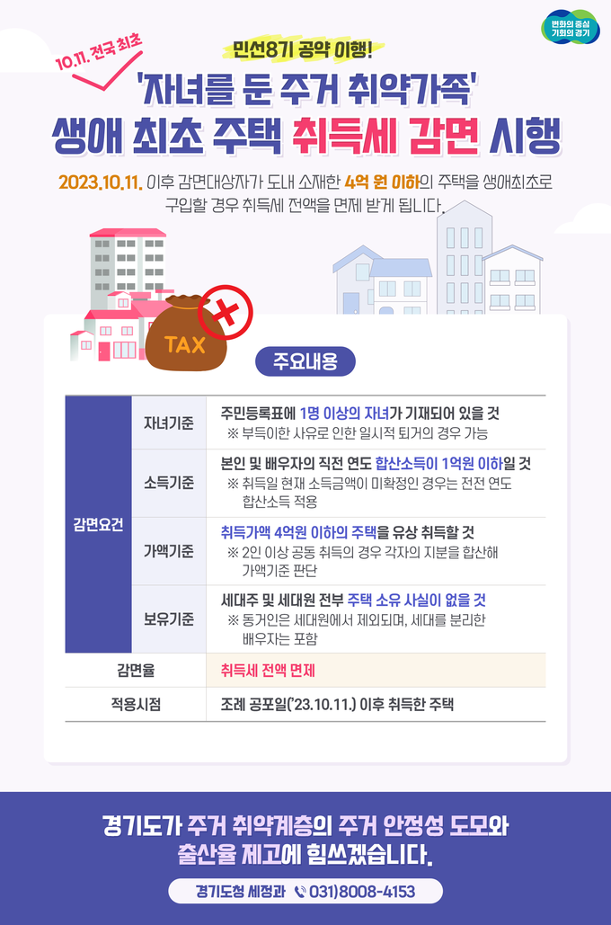 경기도가 '유자녀 주거 취약가족'에 대한 생애최초 주택 취득세 감면을 시행한다. (자료=경기도 제공)