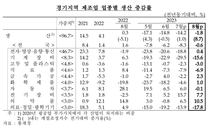 (자료=한국은행 경기본부 제공)