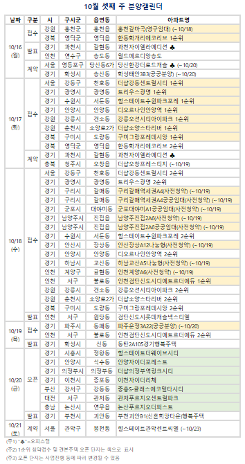 10월 셋째 주 분양캘린더. (자료=부동산R114 제공)