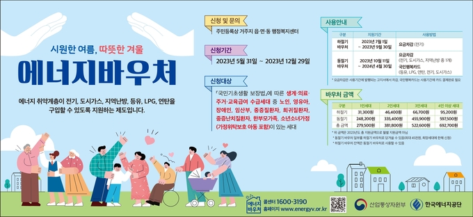 시흥시는 취약계층의 에너지 비용 부담 완화를 위한 ‘에너지 바우처’의 동절기 지원 금액이 인상 포스터. (사진=시흥시 제공)