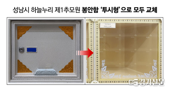 하늘누리 제1추모원 봉안함 ‘투시형’으로 모두 교체 모습. (사진=성남시 제공)