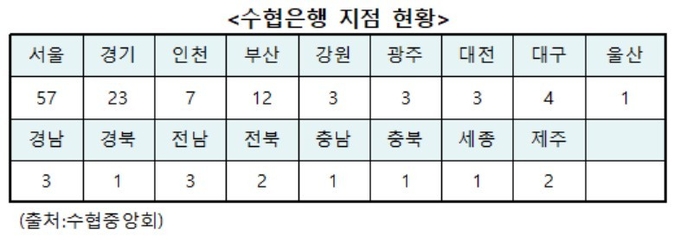 수협은행 지점 현황. (표=수협중앙회 제공)