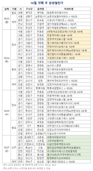 10월 넷째 주 분양캘린더. (자료=부동산R114 제공)