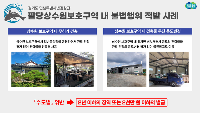 경기도 특사경이 팔당상수원보호구역 내 불법행위를 집중 단속해 무허가 건축물 건축 등 불법행위 14건을 적발했다. (자료=경기도 제공)