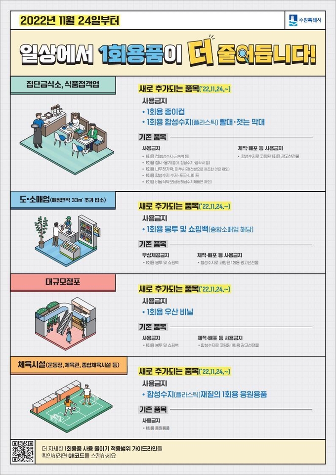 일회용품 사용규제 품목 및 준수사항 안내물. (사진=수원시 제공)